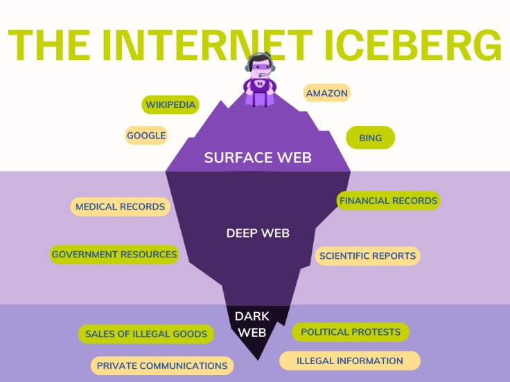 acess dark web