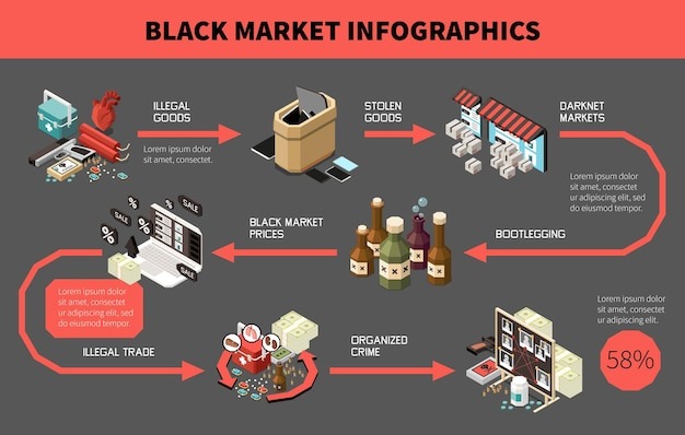 current darknet markets